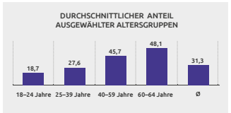 IFT: Ergebnisse des Epidemiologischen Suchtsurvey 2015, 2017, ift.de