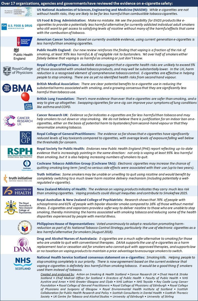 17 organisations Harm reduction